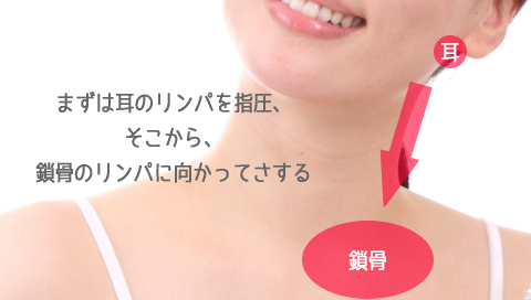 目の下のたるみをとる,マッサージ,リンパ,やり方,ポイント,コツ