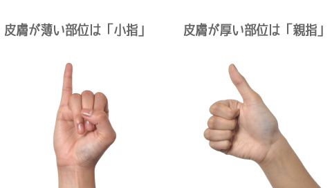 目の下のたるみをとる,マッサージ,小指,親指,テクニック,コツ